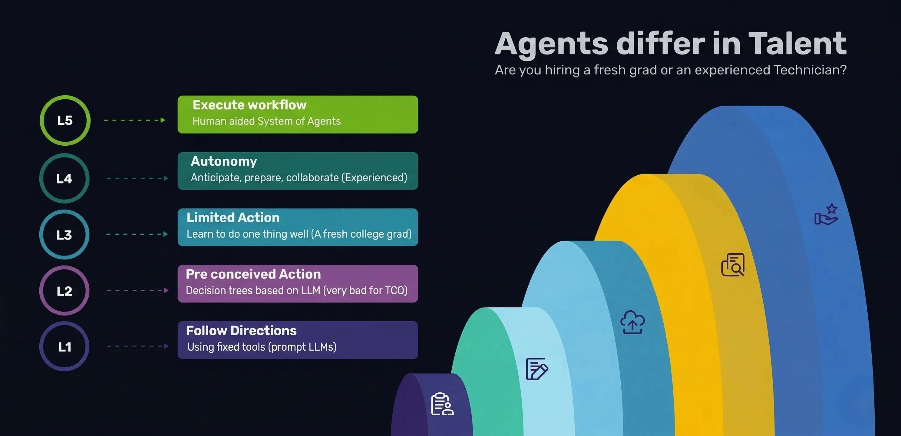 Digital workforce — coordinated system of agents