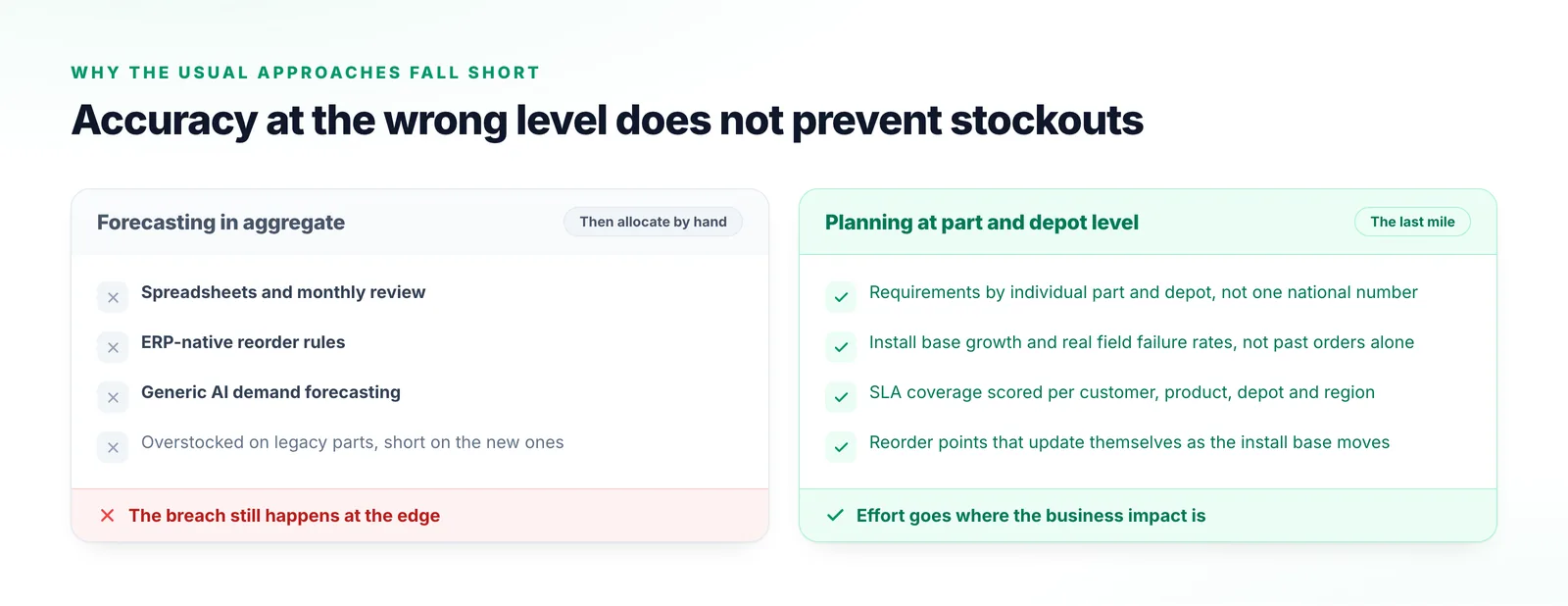 Spreadsheets, ERP reorder rules and generic AI forecasting all producing aggregate numbers a planner must allocate by hand, beside planning at individual part and depot level.