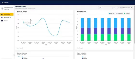 Field service technician performance leaderboard in Ascendo Dispatch