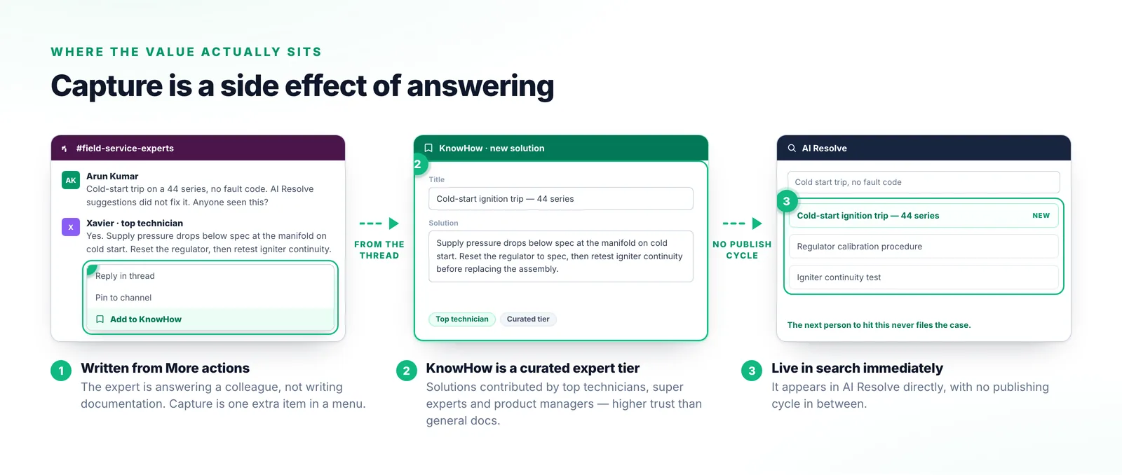 A Slack thread where a top technician answers a colleague and adds the solution to KnowHow from the More actions menu, after which it appears immediately in the AI Resolve results.