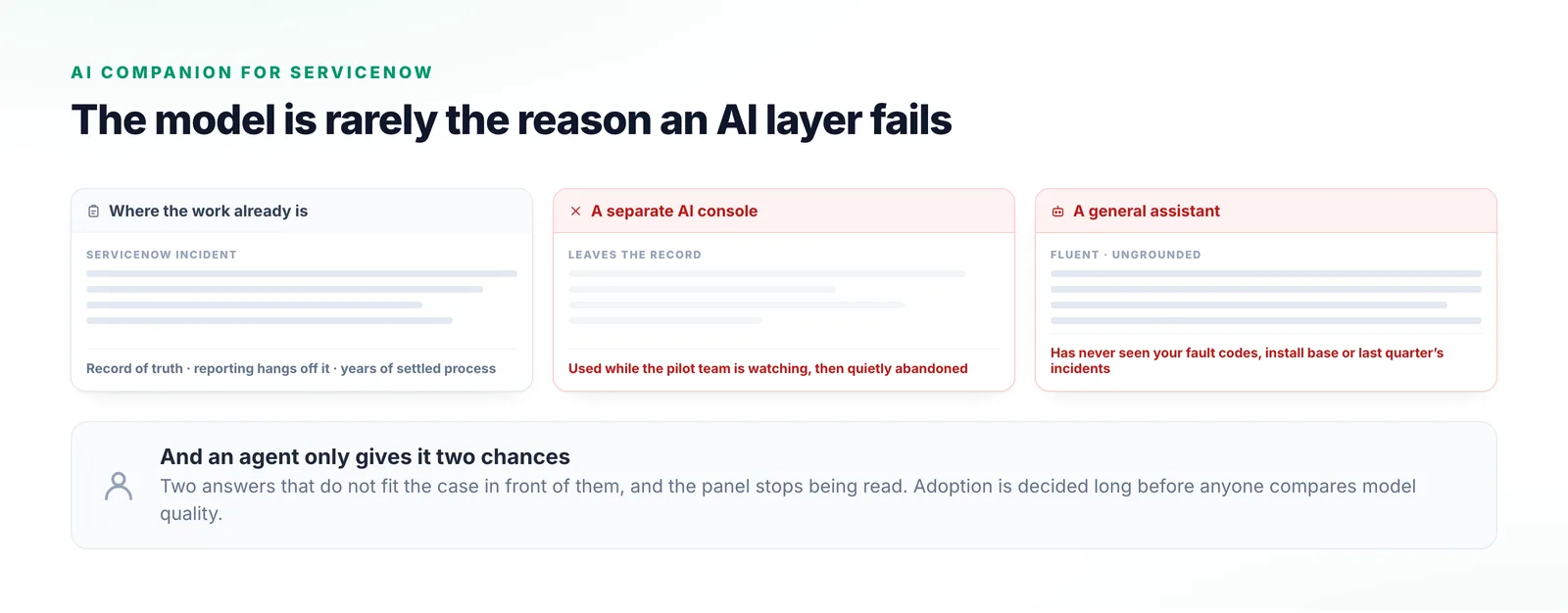 Three cards: the ServiceNow incident where the work already happens, a separate AI console the agent must leave the record to use, and a general assistant that has never seen your data.