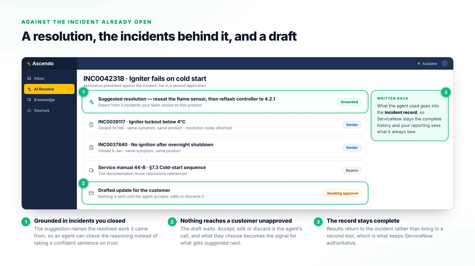 An AI Resolve panel against incident INC0042318 showing a suggested resolution, the closed incidents and manual section it was drawn from, and a drafted customer update marked as awaiting approval.