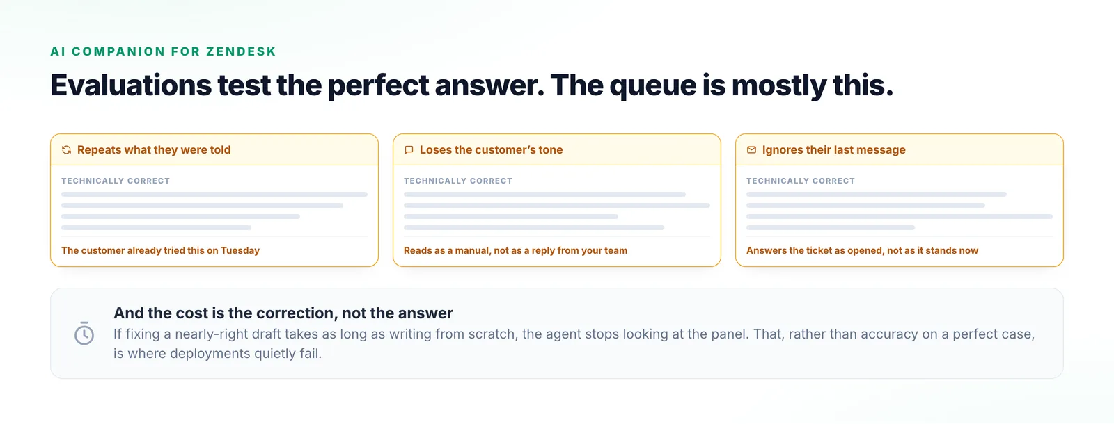 Three cards showing the ways a technically correct suggestion still misses: repeating what the customer was already told, losing their tone, and ignoring what they said in their last message.