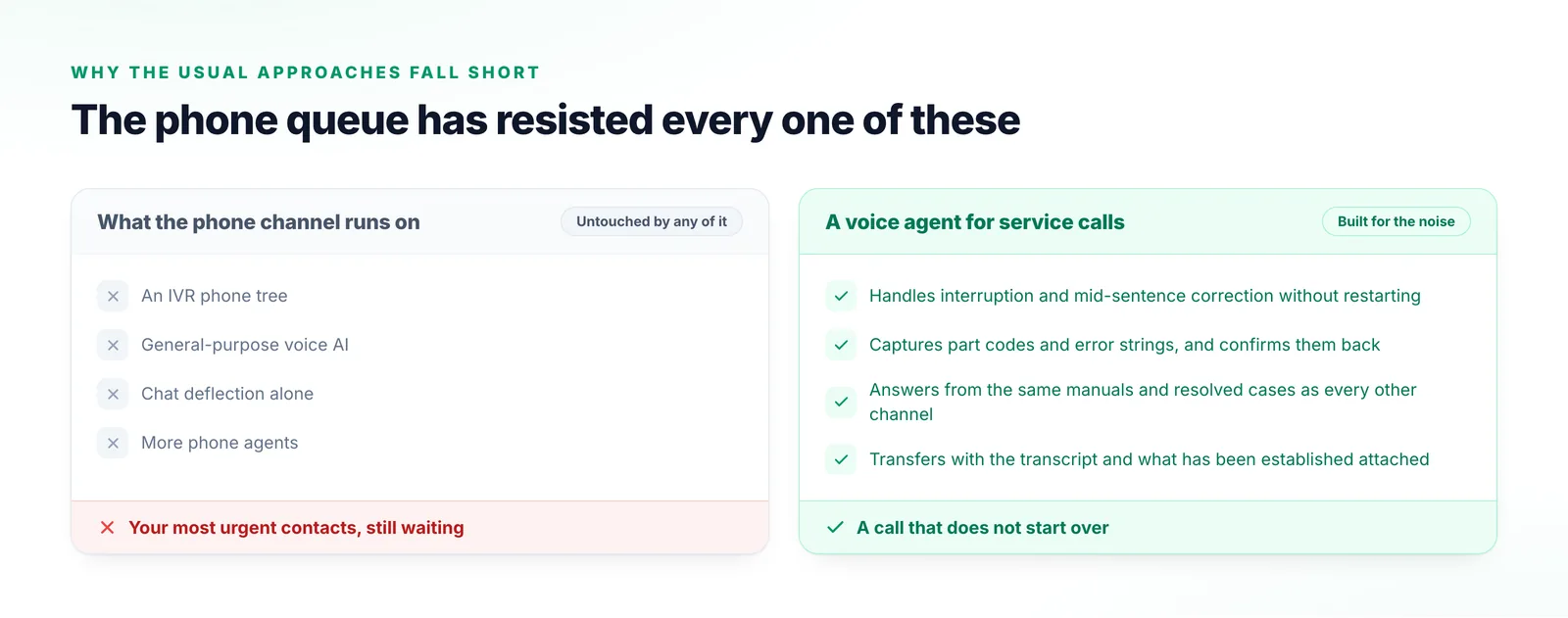 Two columns comparing an IVR phone tree, general-purpose voice AI, chat deflection alone and hiring more phone agents with a voice agent built for service calls.