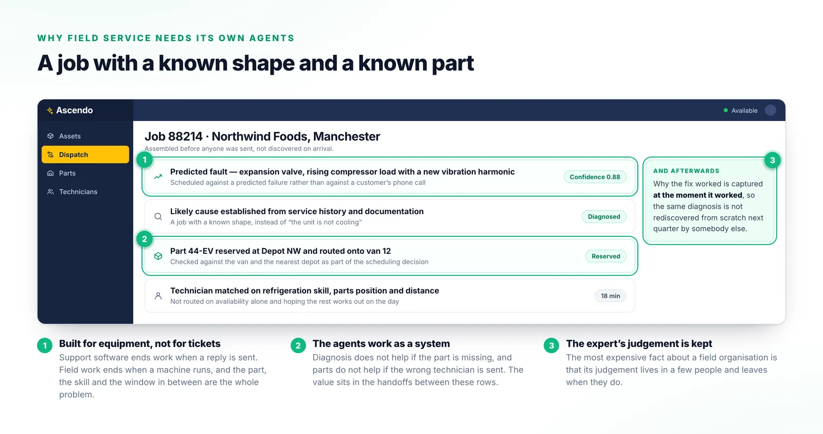 A dispatch view for one job showing the predicted fault and its confidence, the diagnosis, the part reserved against a depot, and the technician matched on skill, parts and distance.