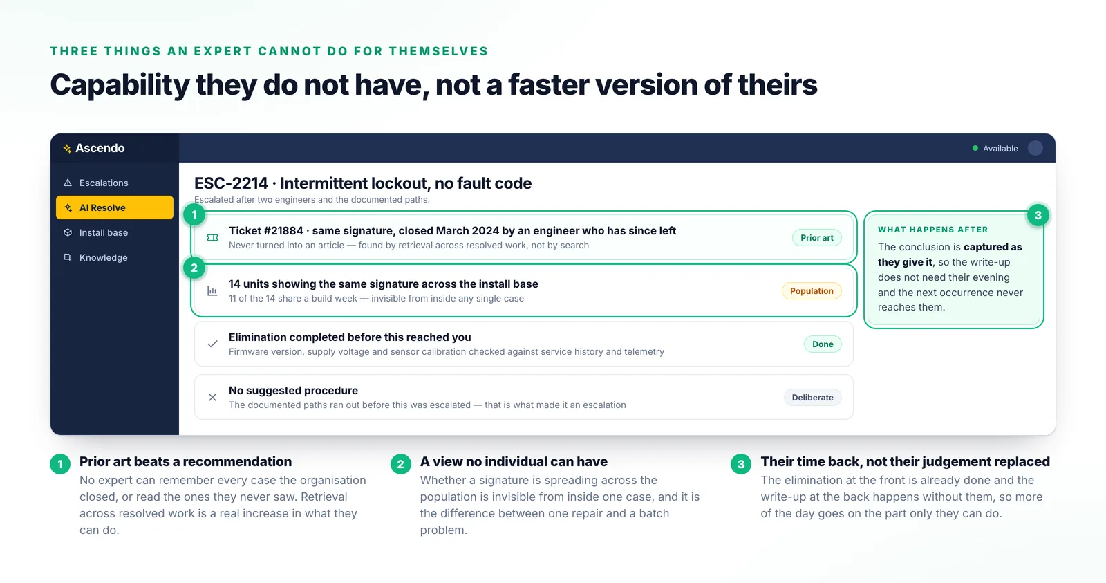 An escalated case showing prior art from a ticket closed two years ago that was never documented, the same fault signature counted across the install base, and the elimination already completed.