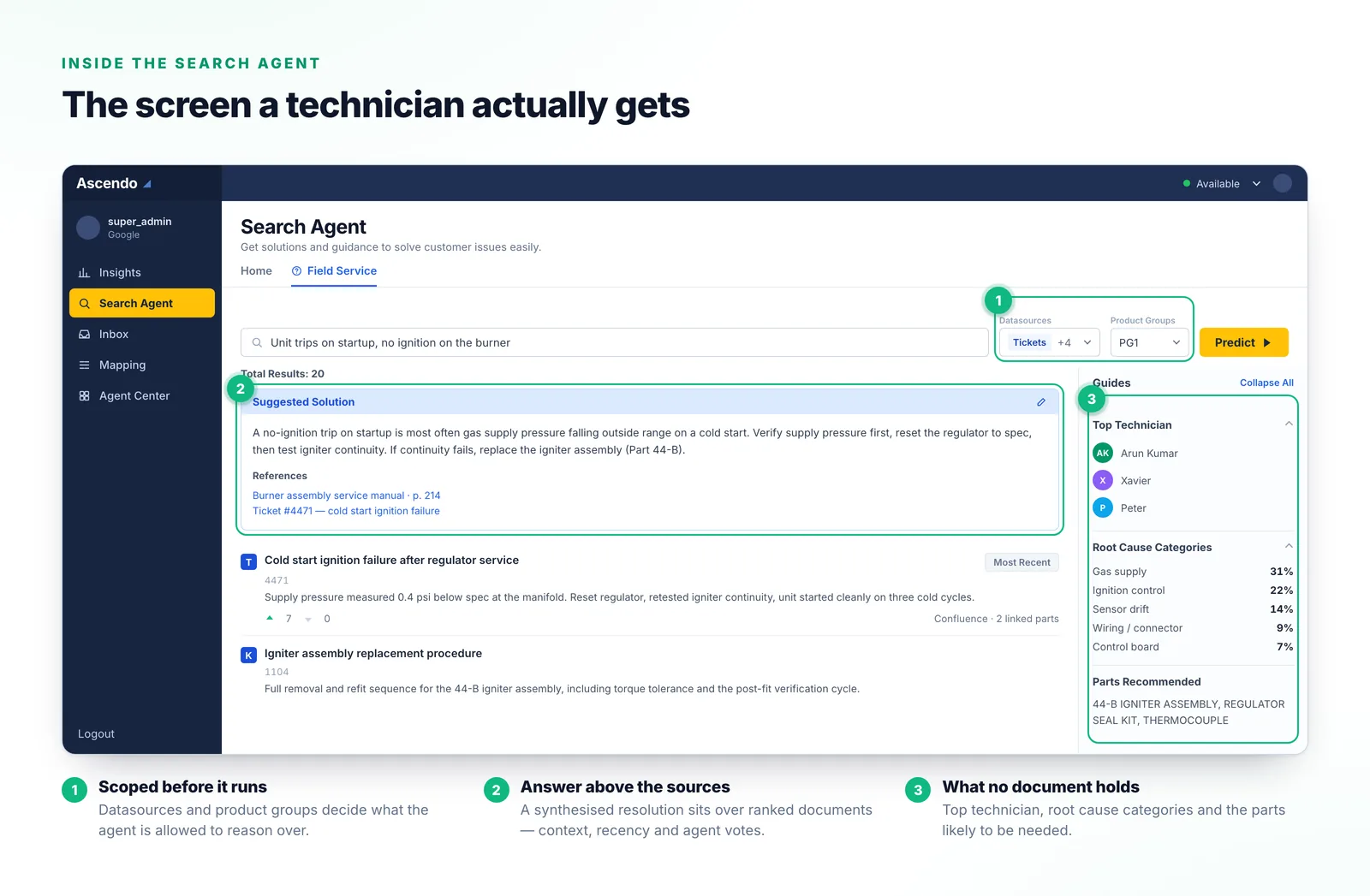 The Ascendo Search Agent screen: datasource and product group scoping, a Suggested Solution card above ranked results carrying a Most Recent badge, and a rail showing top technician, root cause categories and recommended parts.