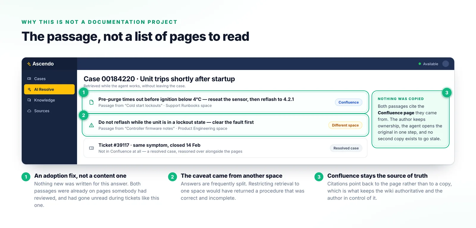 A case view showing a passage retrieved from a support space, a caveat from an engineering space, and a resolved ticket, each citing the Confluence page it came from.