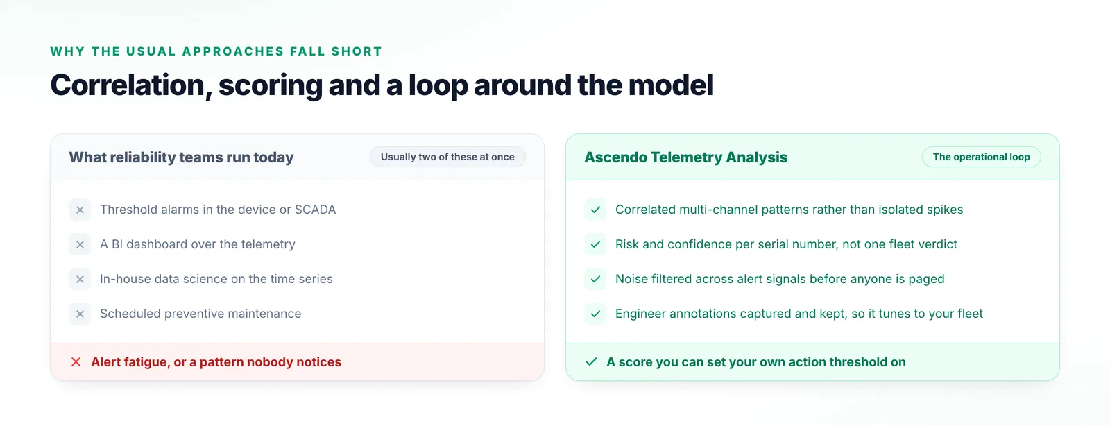 Two columns setting the monitoring approaches reliability teams already run against what Ascendo’s telemetry analysis does differently.