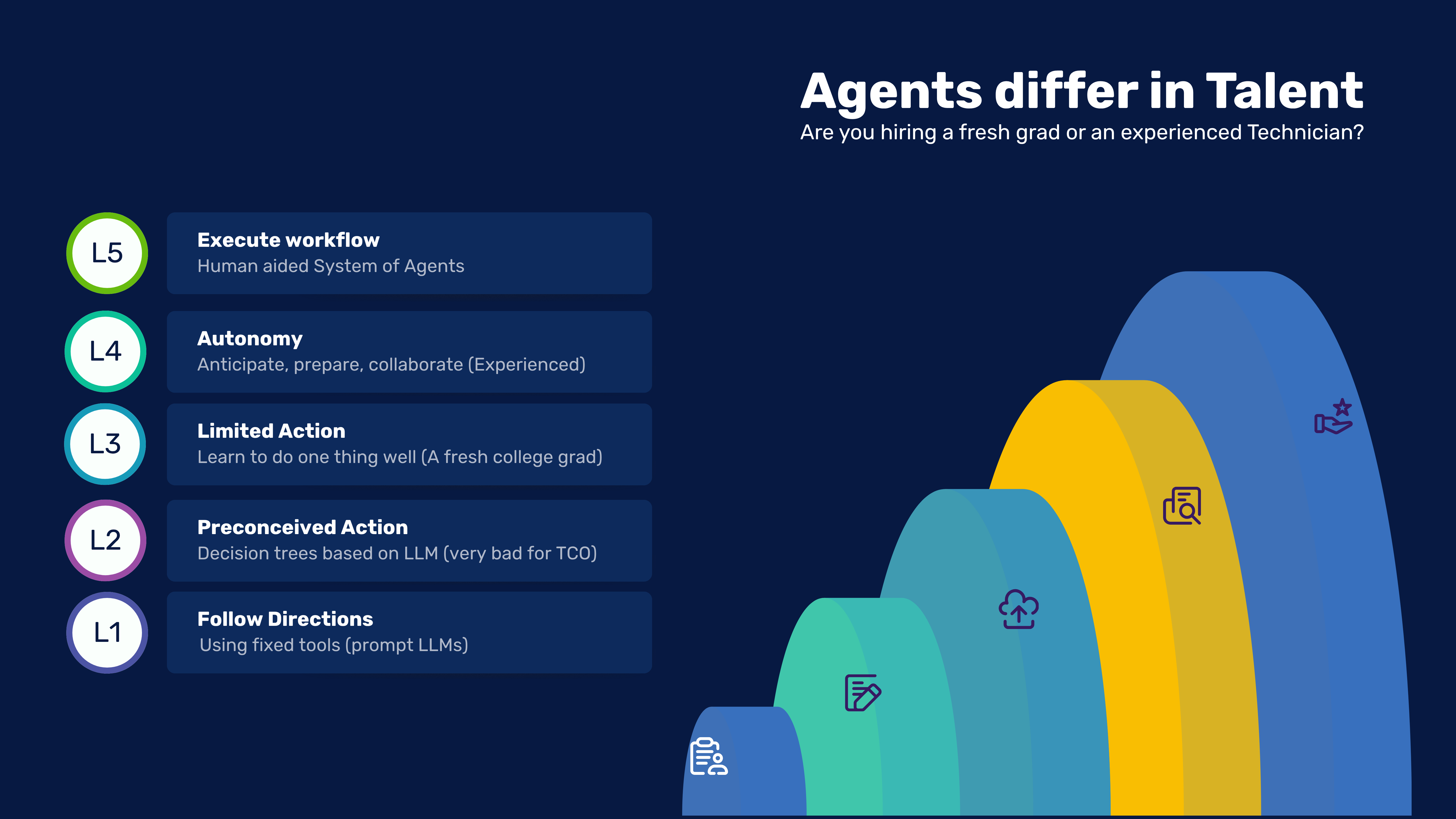 Pre-Built AI Agents for Field Service and Service Operations powered by the Company Brain