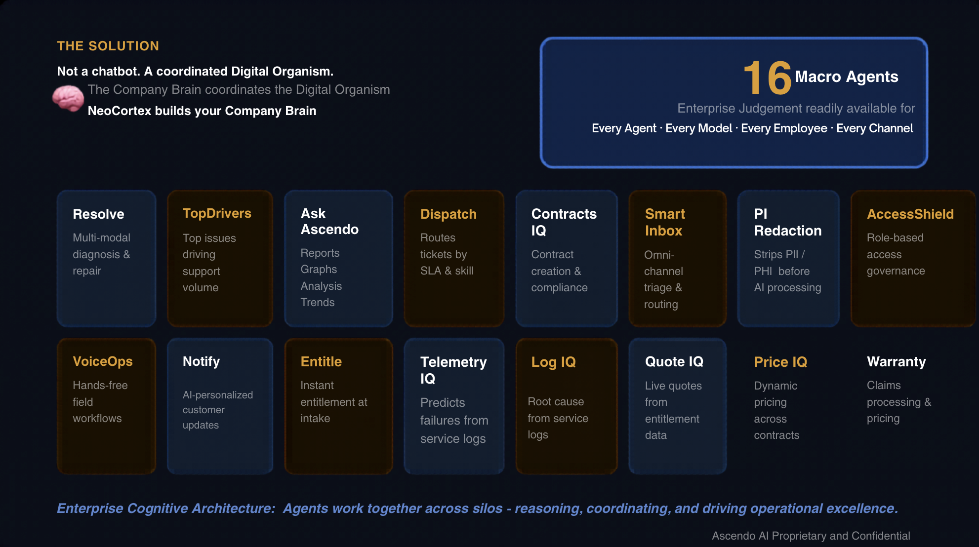 16 Macro Agents grid: Resolve, TopDrivers, Ask Ascendo, Dispatch, Contracts IQ, Smart Inbox, PI Redaction, AccessShield, VoiceOps, Notify, Entitle, Telemetry IQ, Log IQ, Quote IQ, Price IQ, Warranty