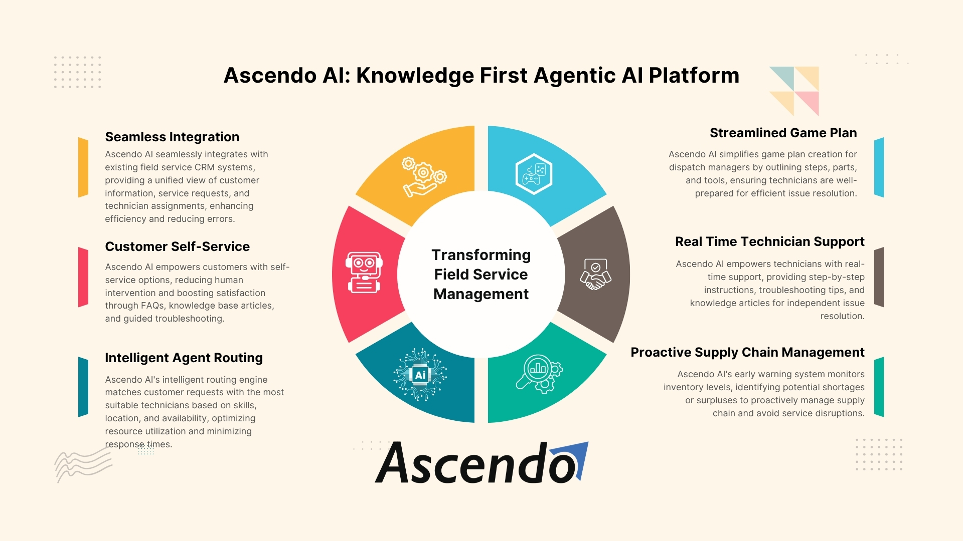 Transform Field Service with Knowledge First Agentic AI Platform